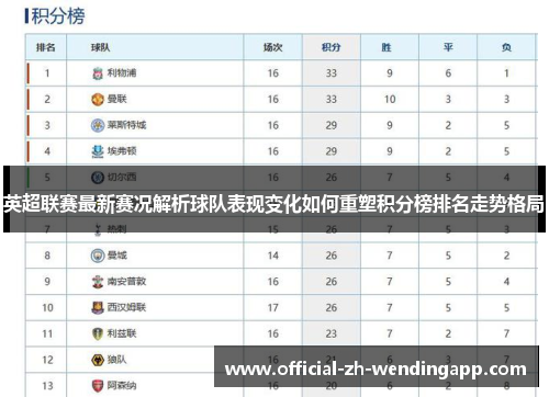 英超联赛最新赛况解析球队表现变化如何重塑积分榜排名走势格局