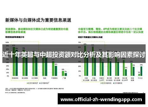 近十年英超与中超投资额对比分析及其影响因素探讨