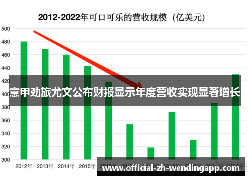 意甲劲旅尤文公布财报显示年度营收实现显著增长 意甲劲旅尤文公布财报显示年度营收实现显著增长