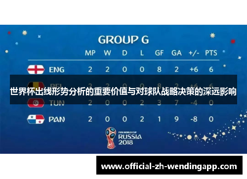 世界杯出线形势分析的重要价值与对球队战略决策的深远影响 世界杯出线形势分析的重要价值与对球队战略决策的深远影响