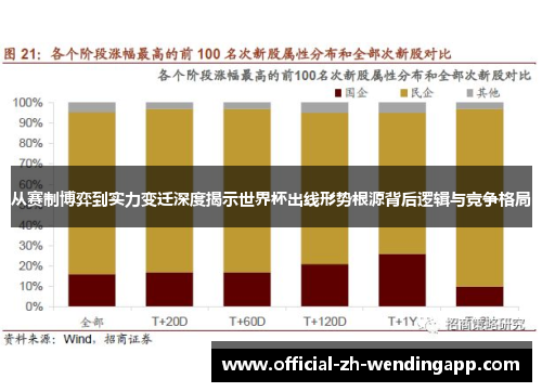 从赛制博弈到实力变迁深度揭示世界杯出线形势根源背后逻辑与竞争格局