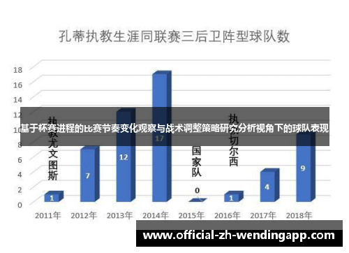 基于杯赛进程的比赛节奏变化观察与战术调整策略研究分析视角下的球队表现