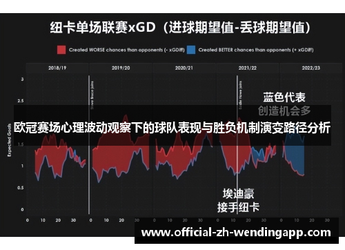 欧冠赛场心理波动观察下的球队表现与胜负机制演变路径分析
