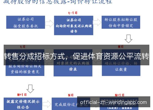 转售分成招标方式，促进体育资源公平流转